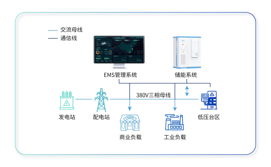 储能项目展示图
